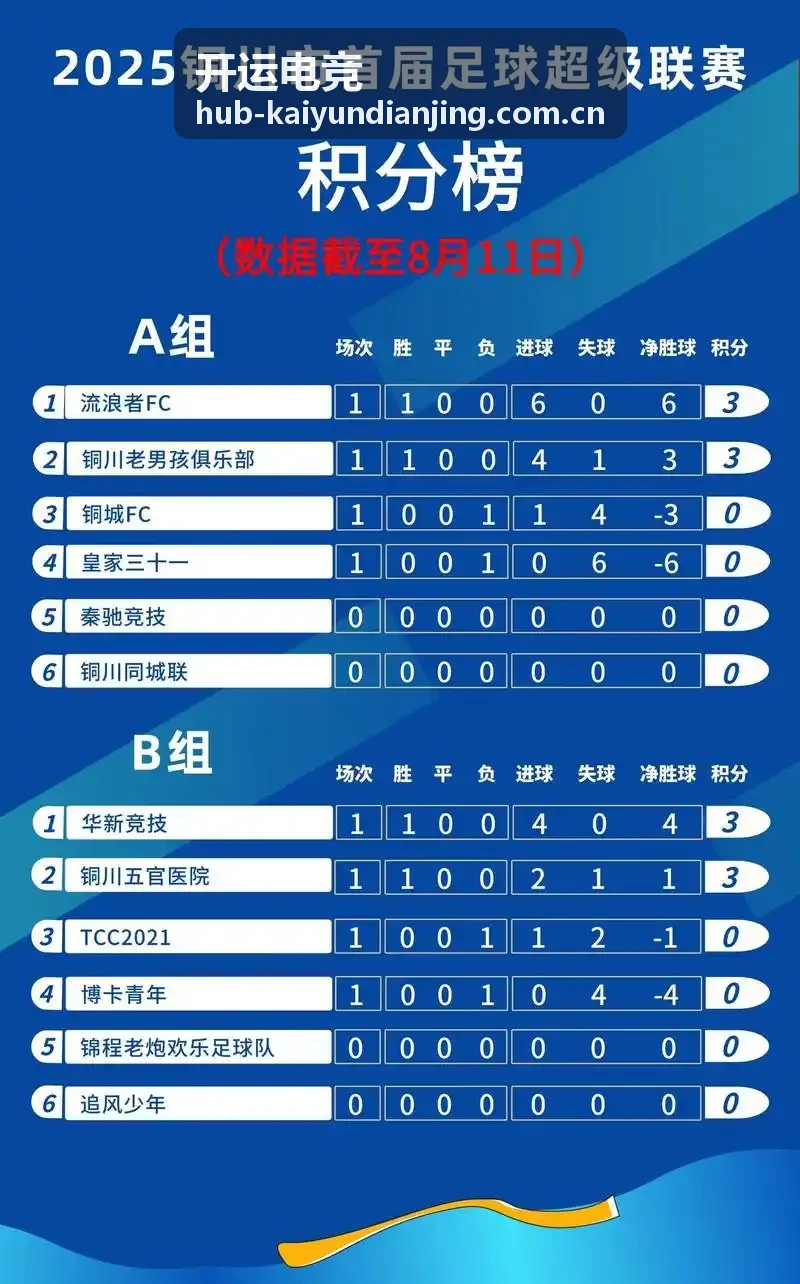 开运电竞品牌训练与数据分析场景